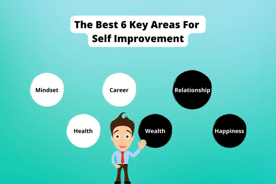 areas for self improvement